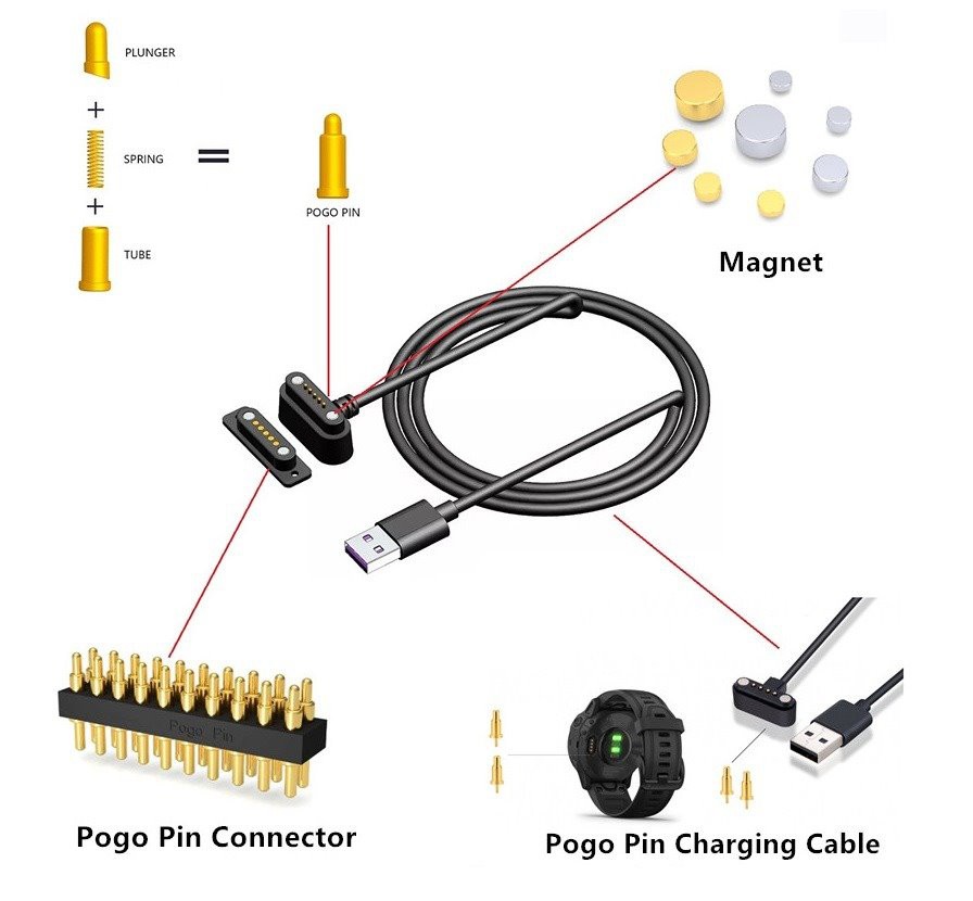 Magnetic POGO PIN Connector Solution Designer Magnetic POGO PIN Connector Solution Designer