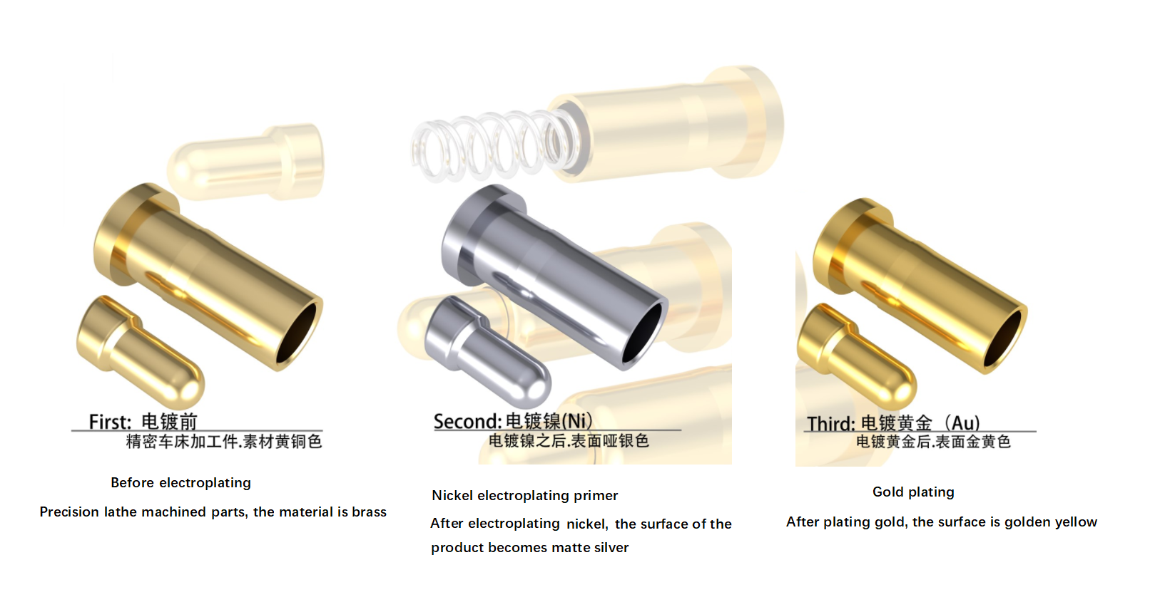 أغلى ترتيب المعادن عملية الطلاء الكهربائي