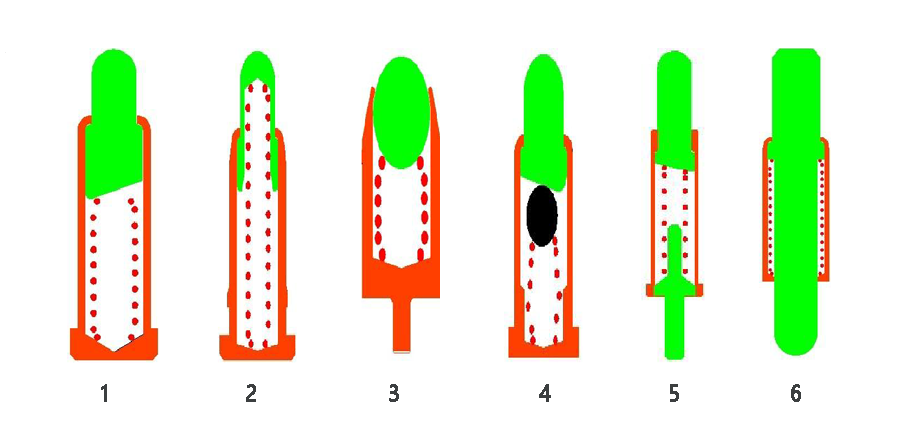 مبدأ تصميم Pogo Pin