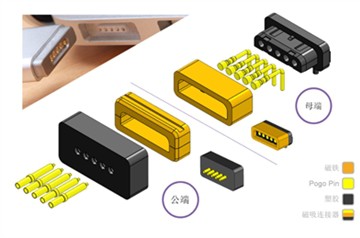 حل متكامل للموصلات المغناطيسية